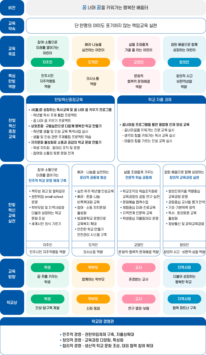 한빛교육의 방향 이미지