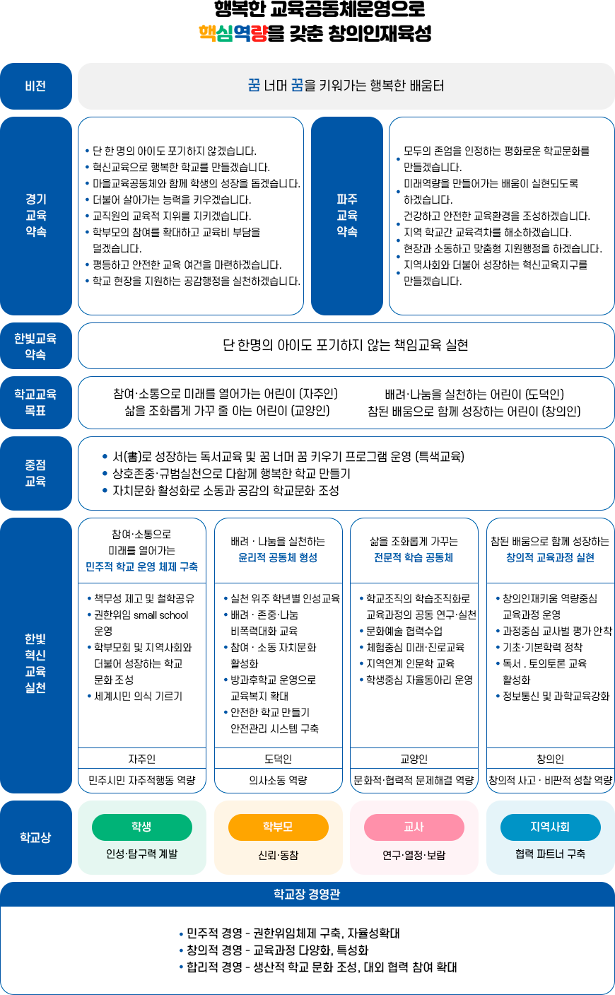 혁신학교 이미지